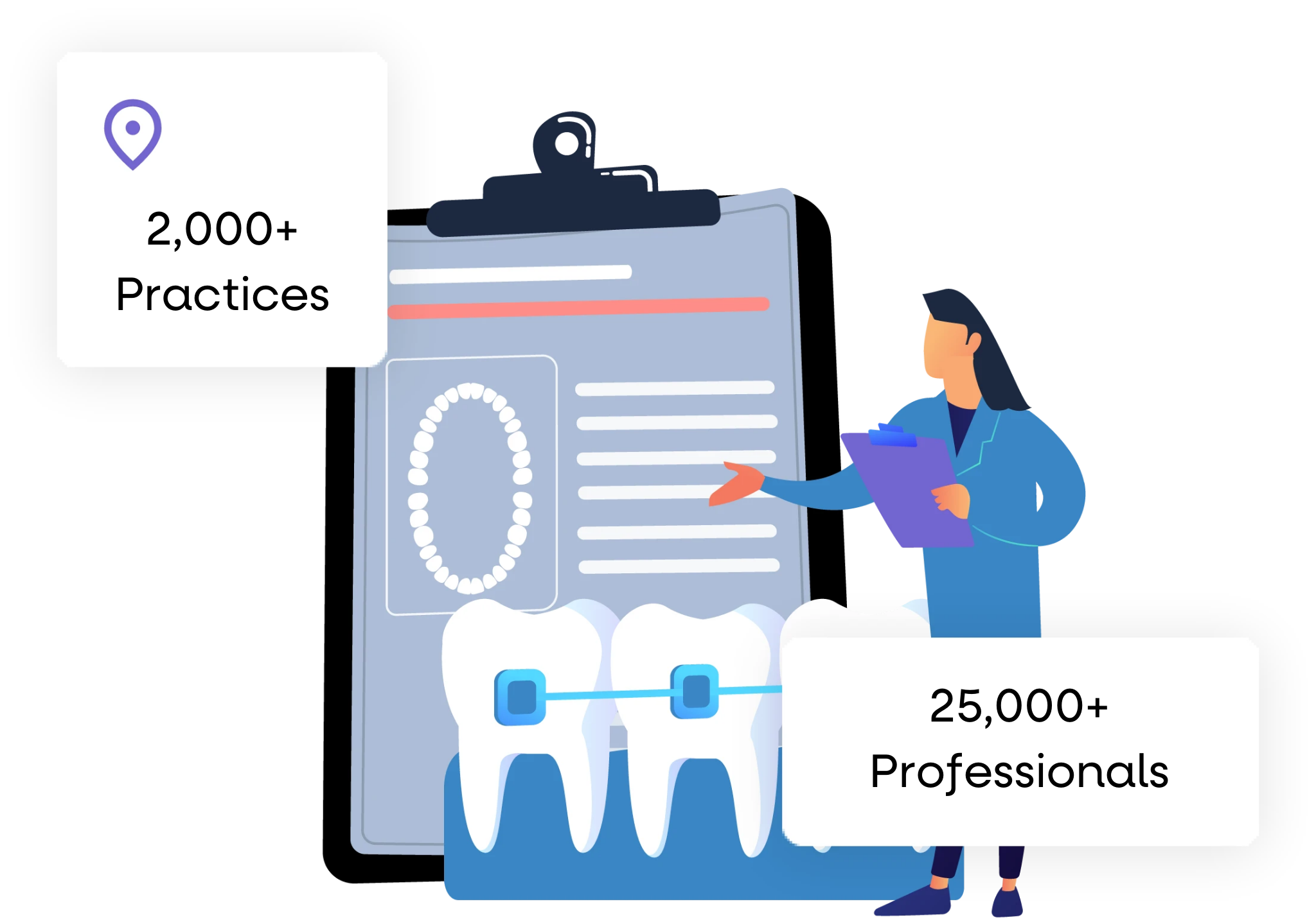 Dental Talent On Demand for Dental Practices